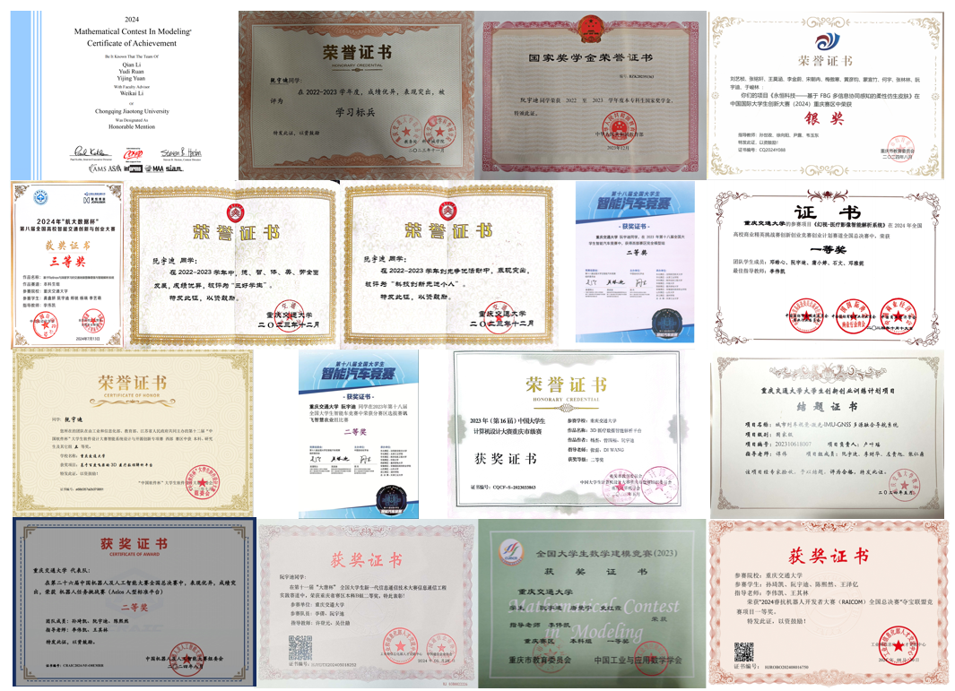 Awards overview collage